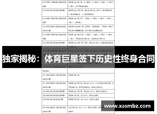 独家揭秘：体育巨星签下历史性终身合同